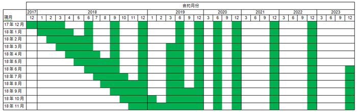 HSI and HSCEI Options_c