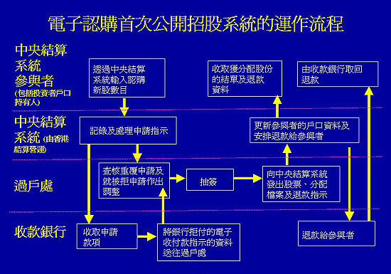 EIPOchart_c