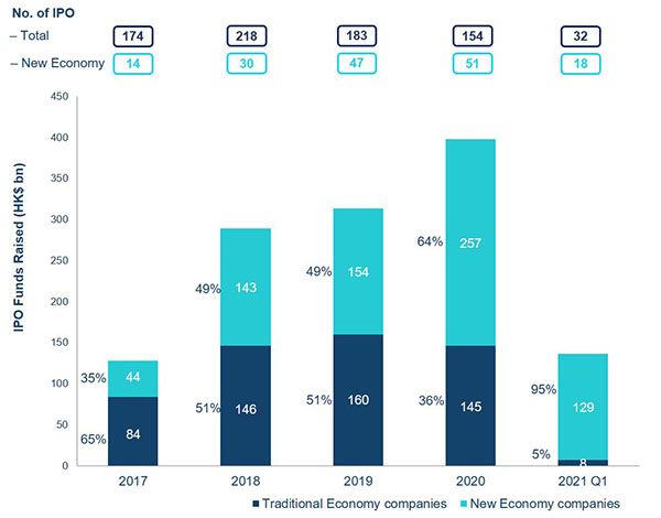 Hkex Celebrates Third Anniversary Of New Listing Regime