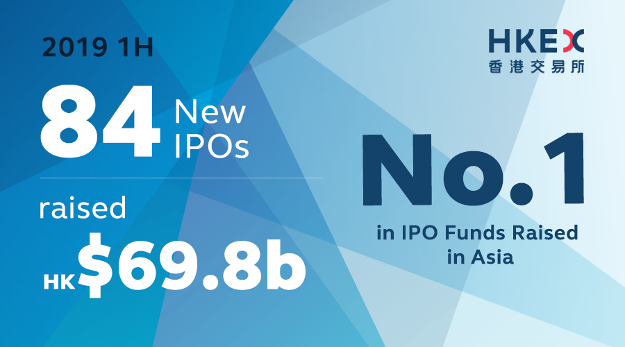 Busy Half Year For Ipos