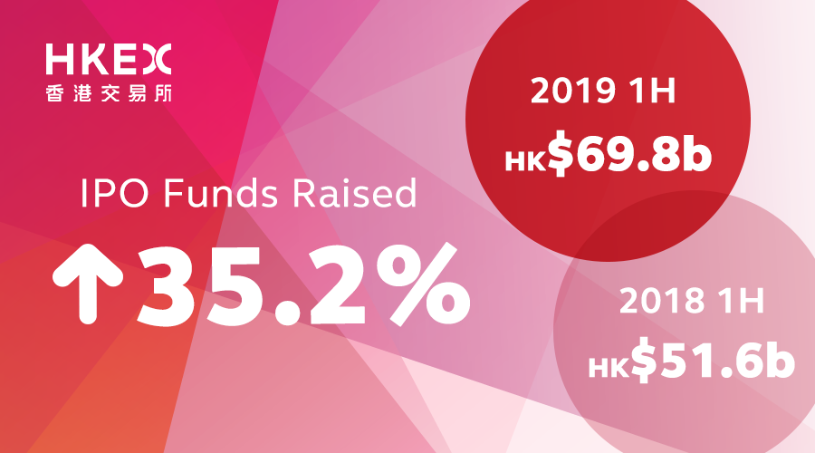 Busy Half Year For Ipos