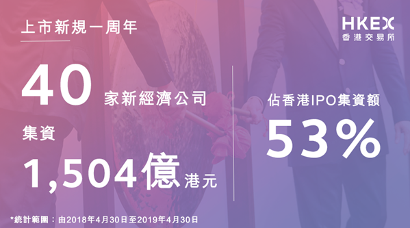 New Economy