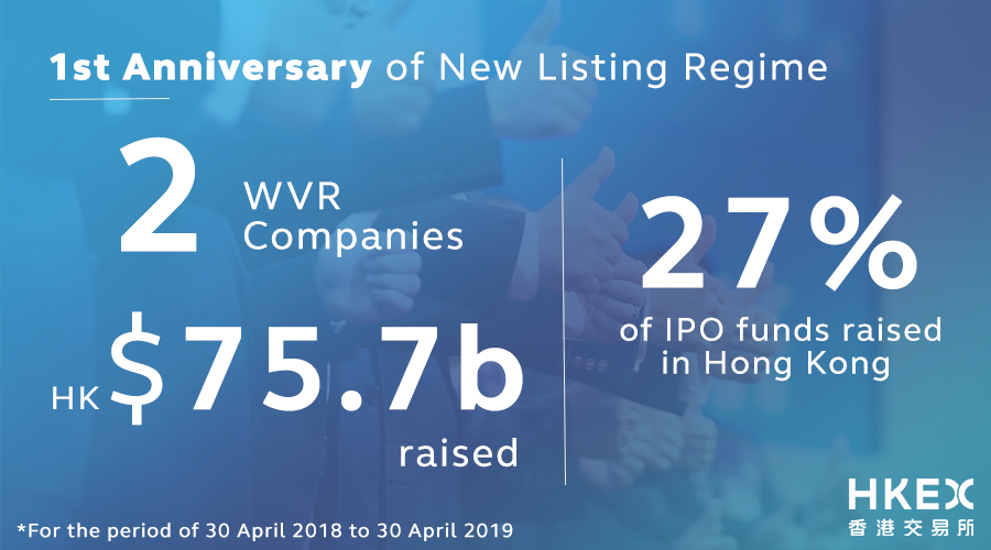 New Listing Regime Marks 1st Anniversary