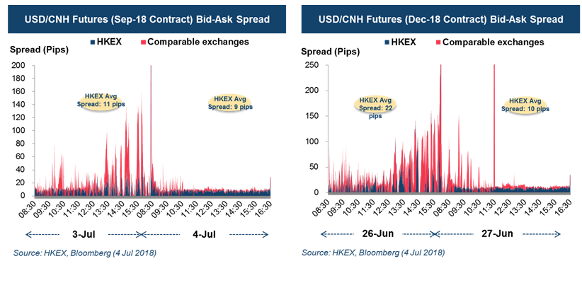 RMB bid ask spread