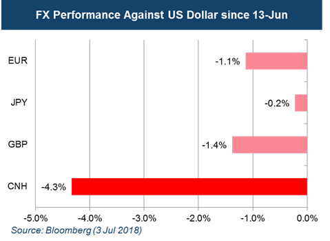 RMB performance