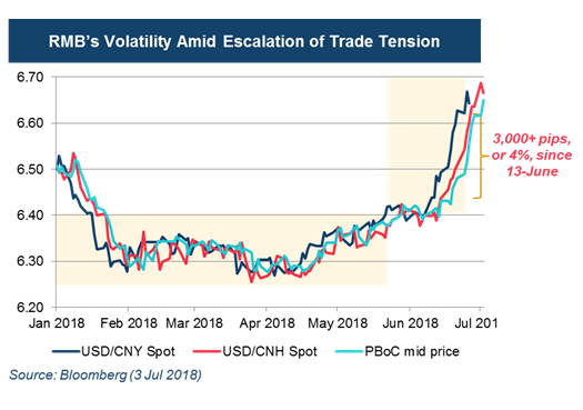 RMB volatitity