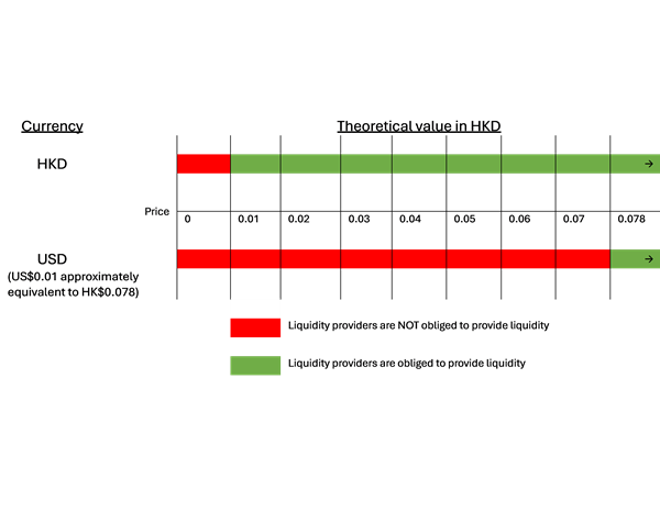 DWpricing