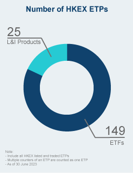 HKEX ETP Infographic_2