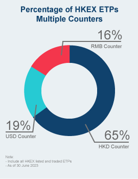 HKEX ETP Infographic_3