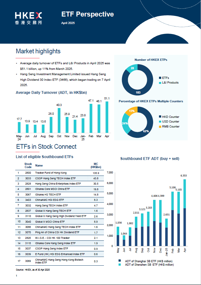 ETF Perspective