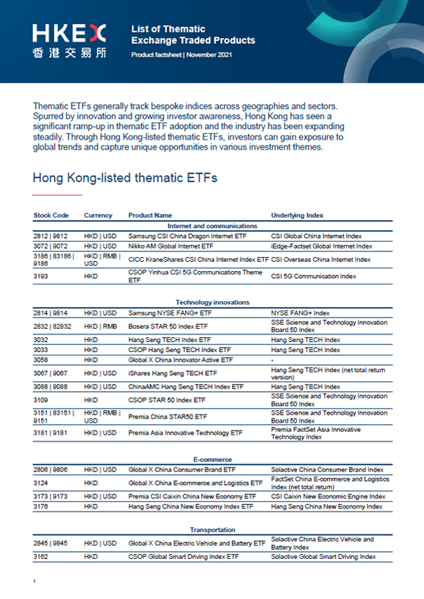 List of thematic ETFs