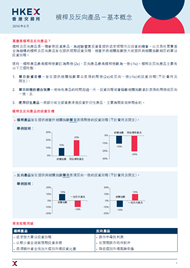 槓桿及反向產品小冊子