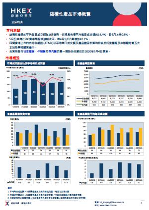 結構性產品市場概覽