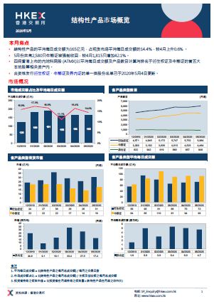 结构性产品市场概览