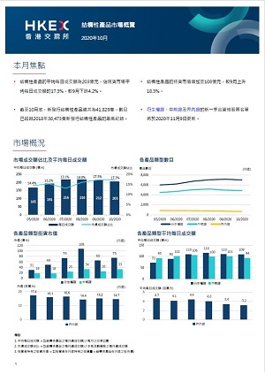 結構性產品市場概覽