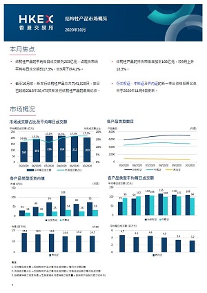 结构性产品市场概览