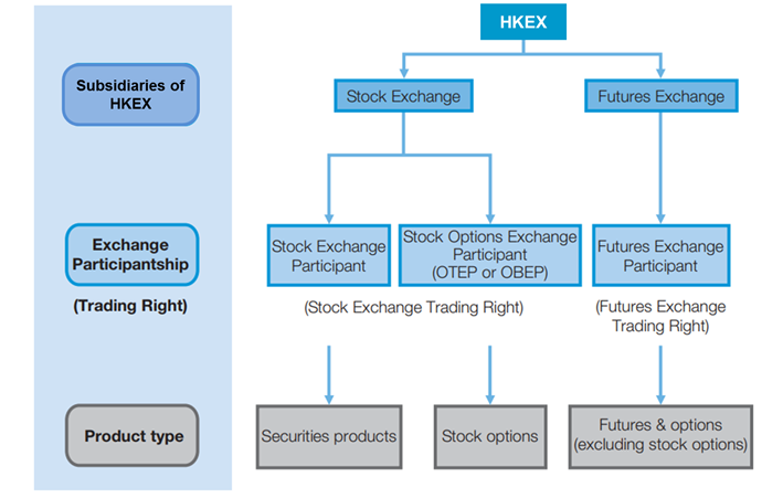 HKEX Participantship Structure_EN