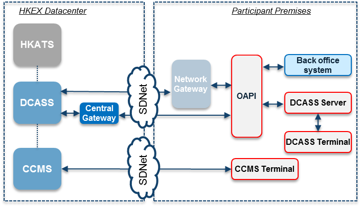 system overview