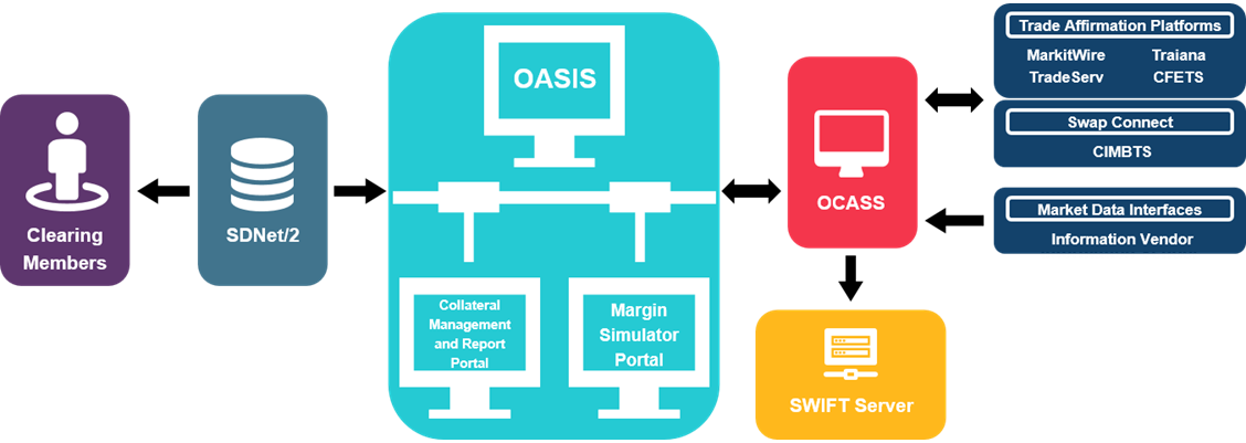 System Overview_052023