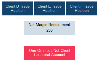 otccdclr_OMNIBUS