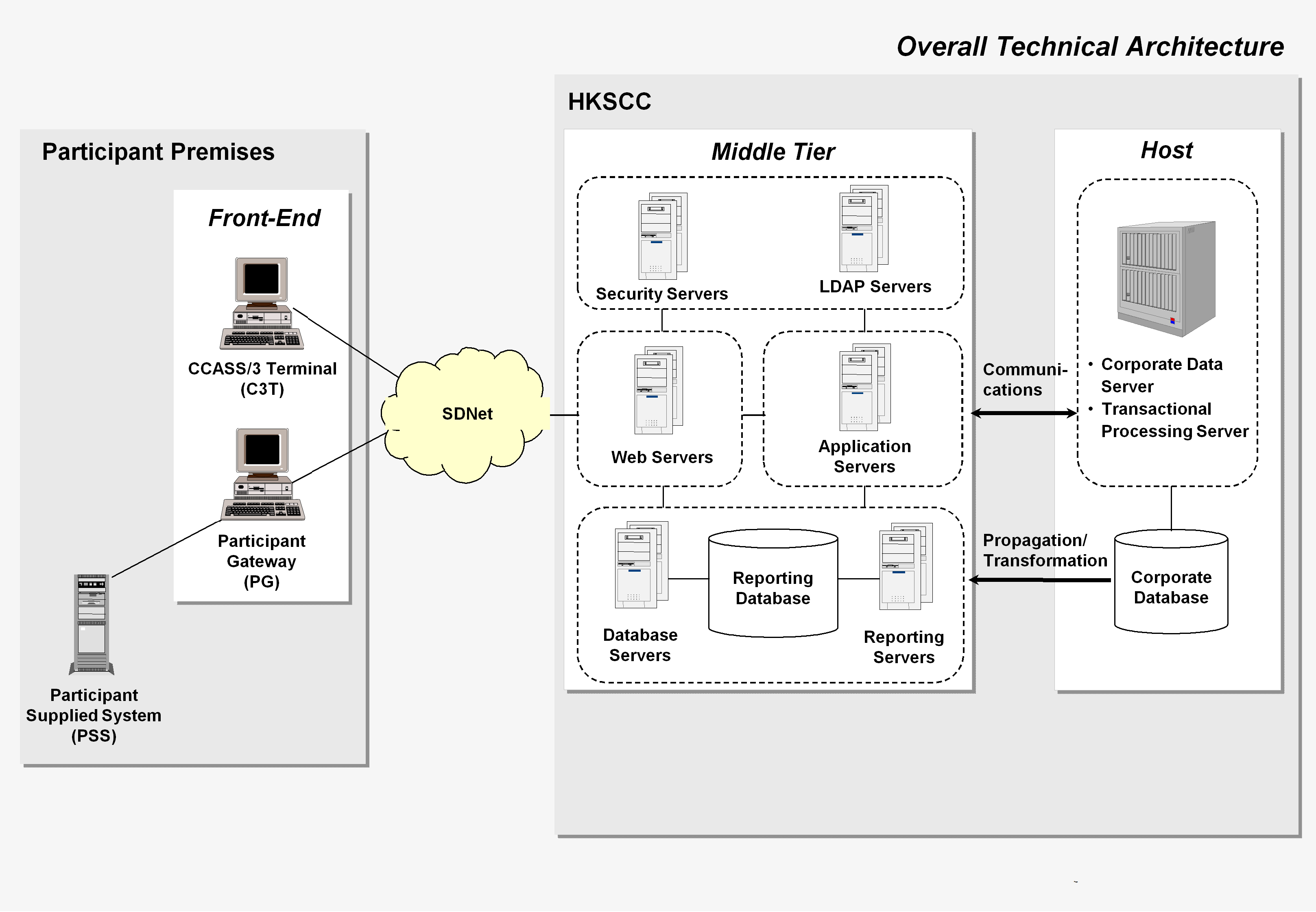 CCASS Overview1