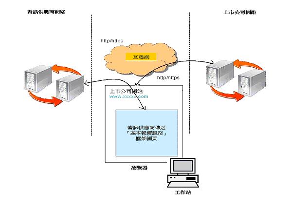 Min in house tech support_c