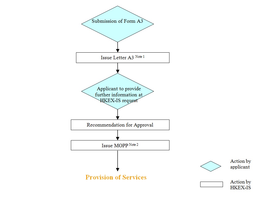 New20service20app20flowchart