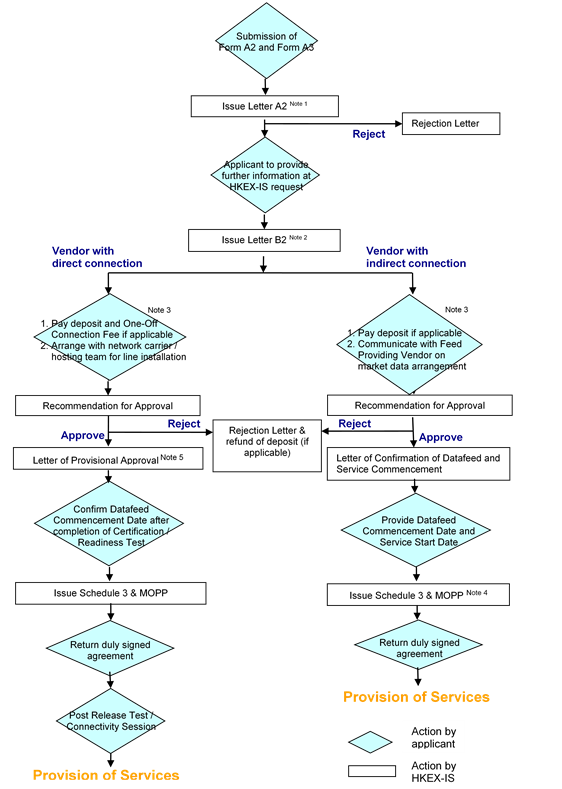 Datafeed Application Procedure (for existing vendors with real-time ...