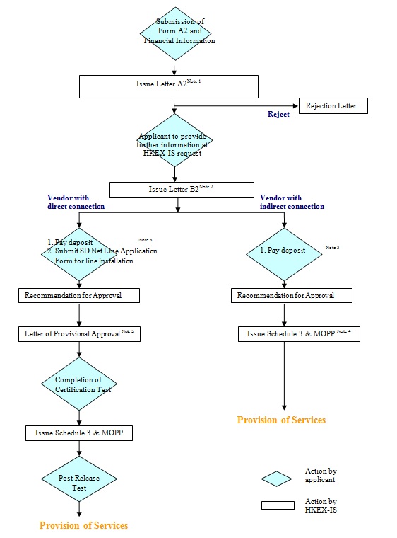 New20Datafeed20Procedures_Delay_IIS