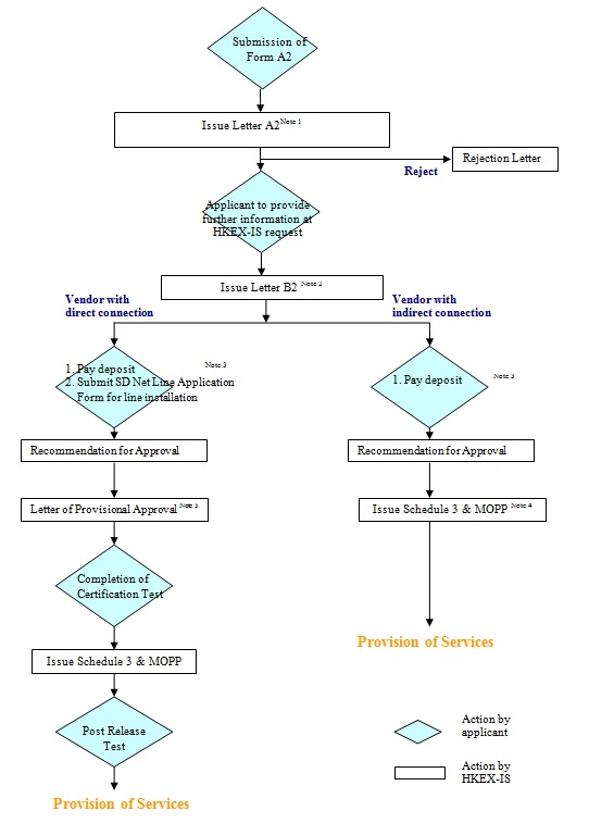 New20Datafeed20Procedures_RT20(Final)