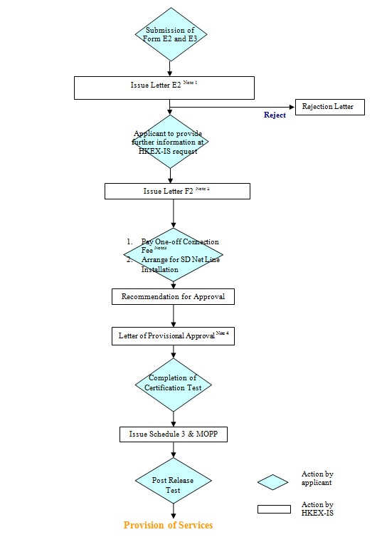 EU20datafeed20procedure