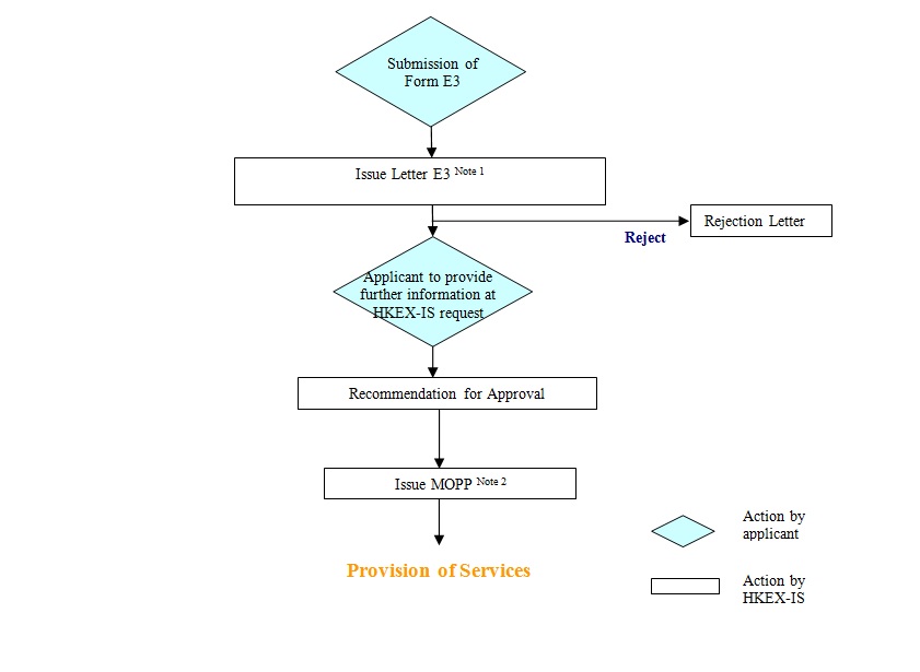 EU20service20procedure