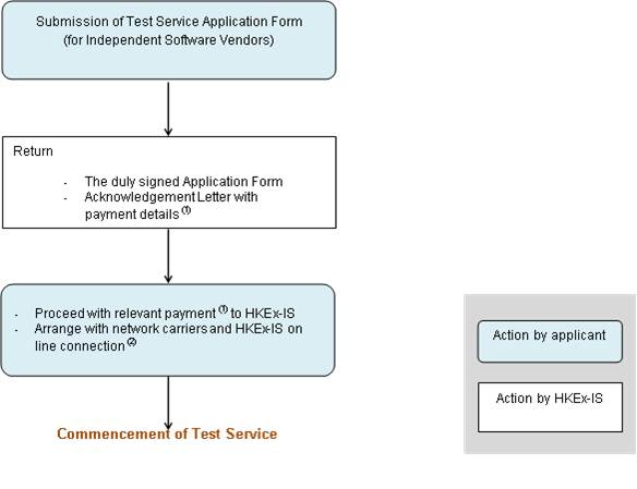 app_procedures_isv