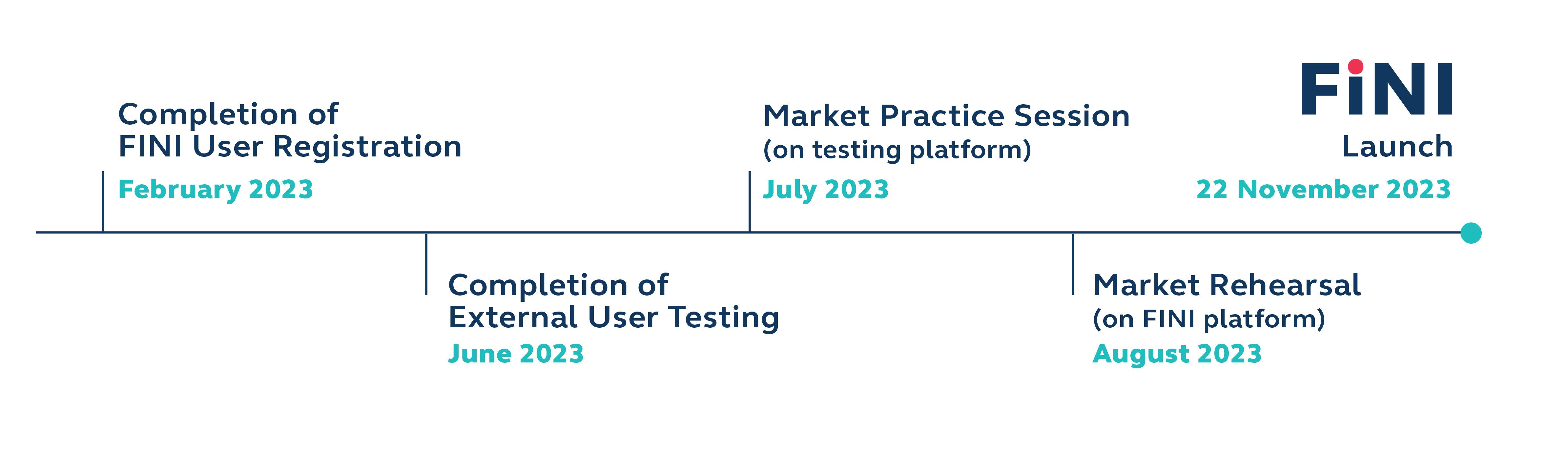 Fini Roadmap_Eng Roadmap
