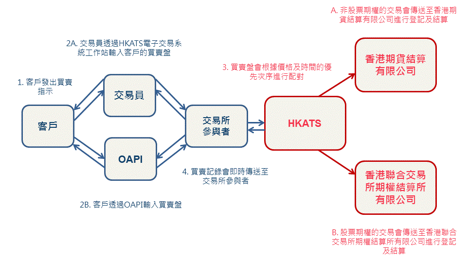 trading mechanism overview.c