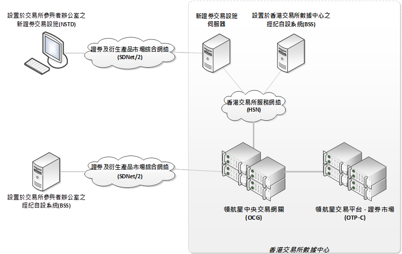 OTPC System Overview_CN