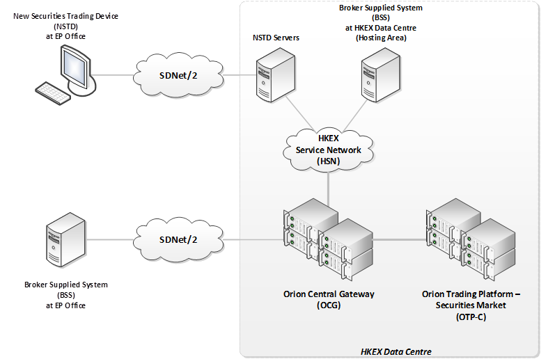 Ams/3 trading system