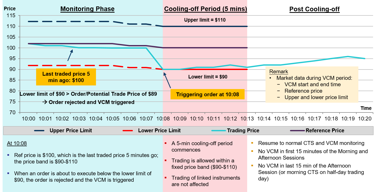 VCM diagram_EN