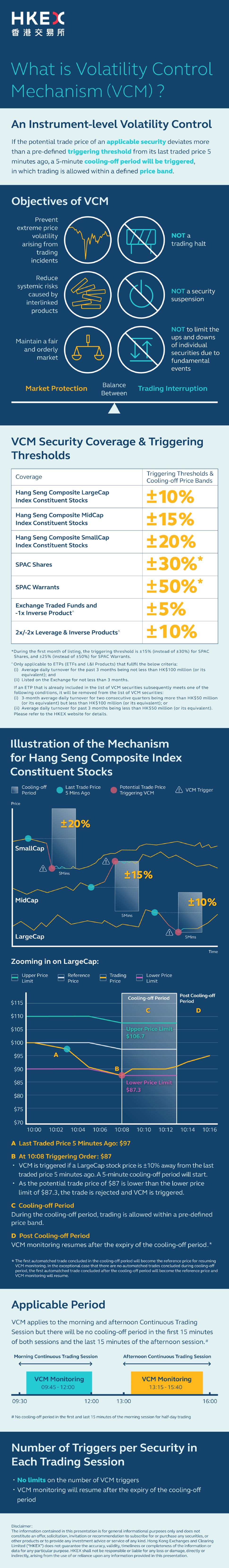 VCMInfographic_20220503_enVer2