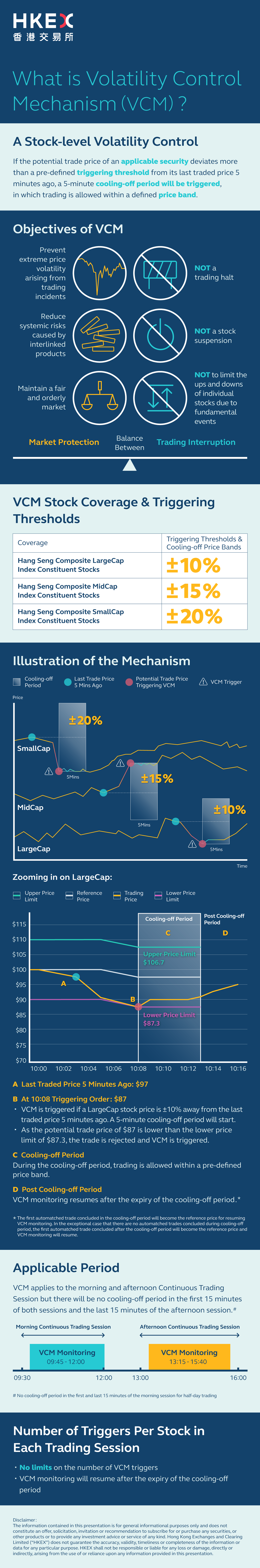 Vcm Infographic