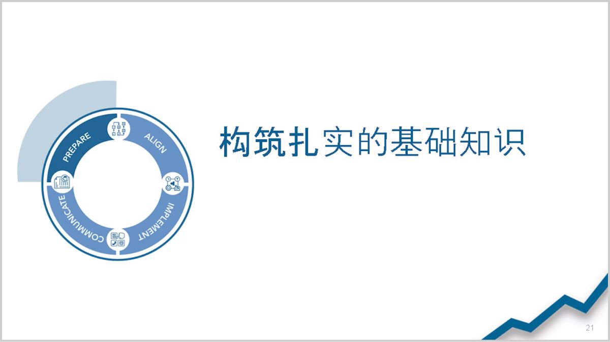 欢迎及模块1：准备