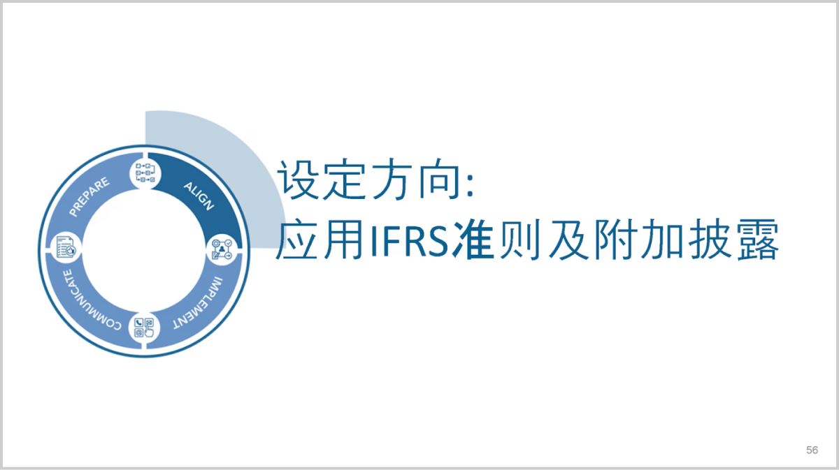 模块2：对标