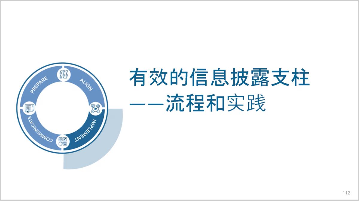 模块3：实施