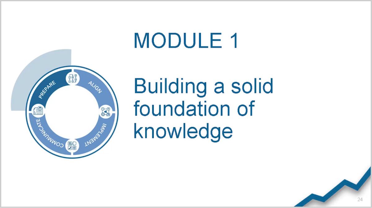 Welcome and Module 1: Prepare