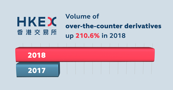 OTC_marketingcard_EN