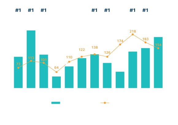 IPO_Chart_R3_v4_EN