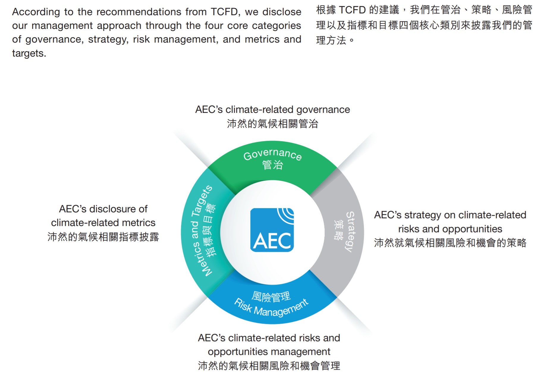 Allied Sustainability and Environmental Consultants Group Limited 2021 Sustainability Report_2