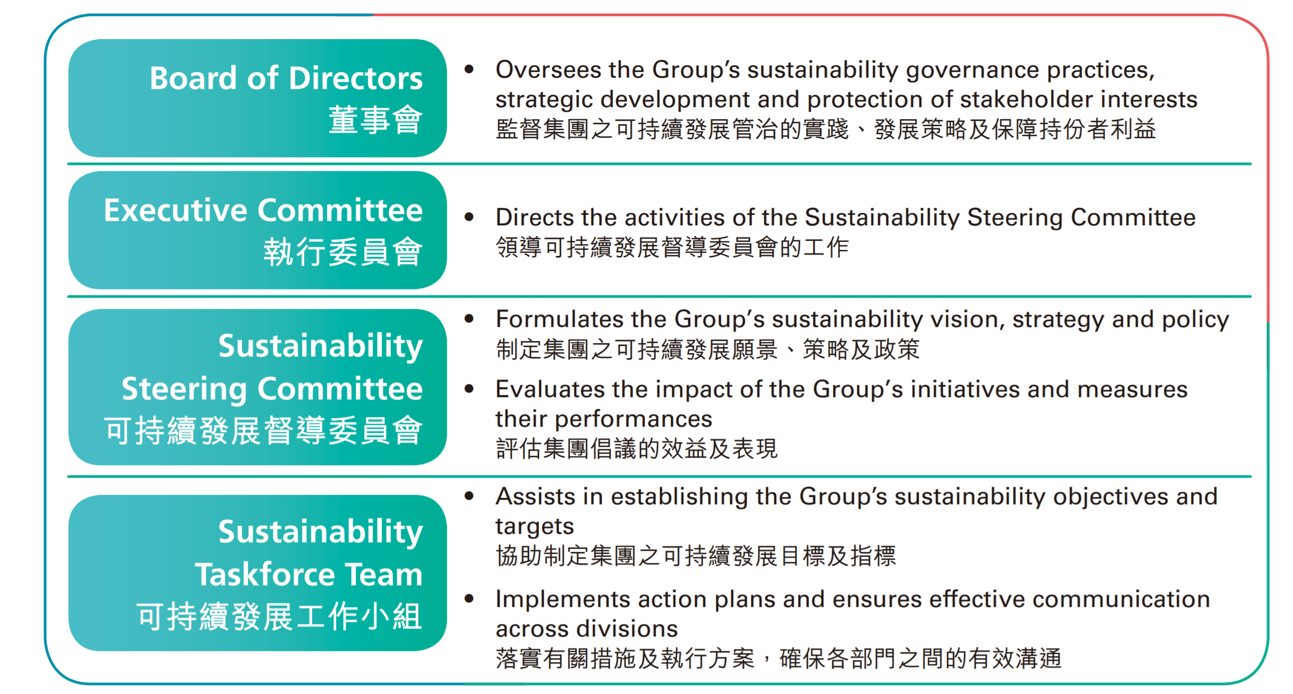 Shun Tak Holdings Sustainability Report 2020