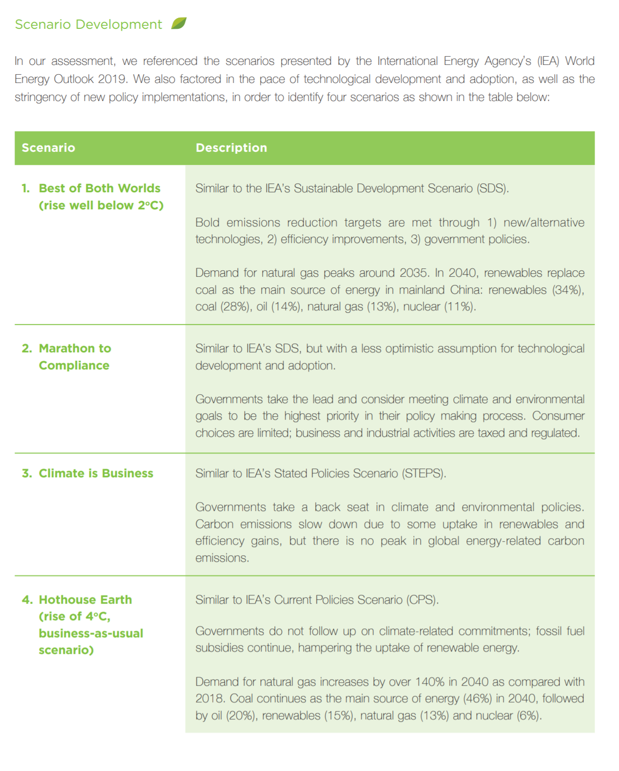 The Hong Kong and China Gas Company Limited 2020 ESG report