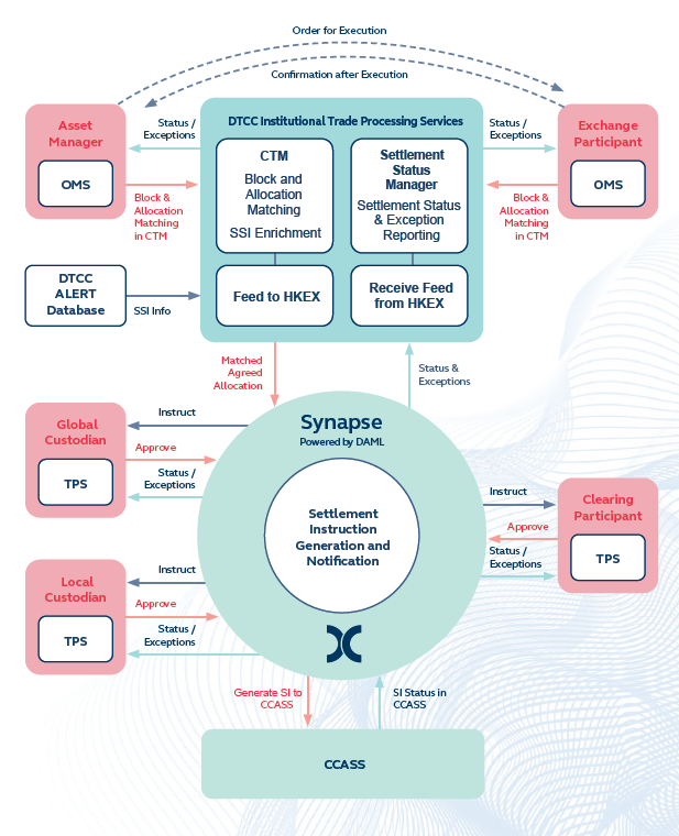 Synapse workflow Eng Aug2022